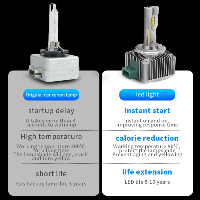 2PCS D3S D1S D2S LED CANBUS Xenon Headlight CSP 6000K White HID LED Headlight Led Bulbs Plug and Play