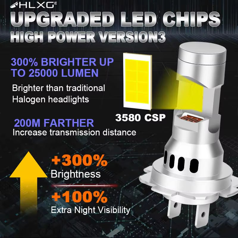 Turbo H7 LED CANBUS Lights 110W 25000Lm Mini Head Lamps 3580 CSP Wireless Car LED Headlight Bulbs with Fan 6000K White 12V
